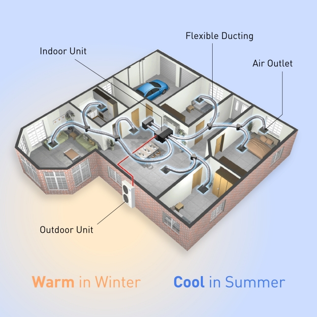 Ducted air conditioner installation Hexham NSW