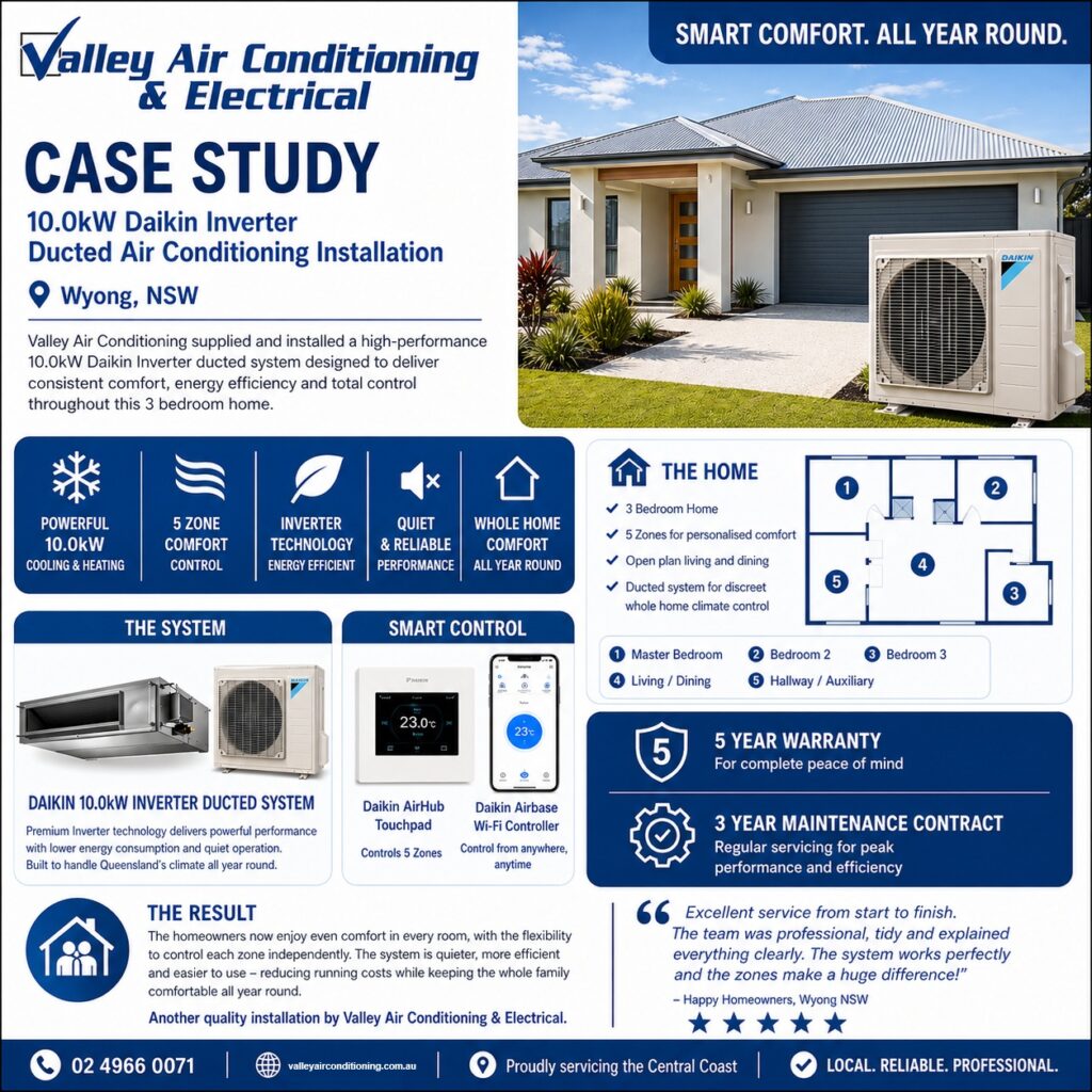 Ducted air conditioner installation Wyong NSW